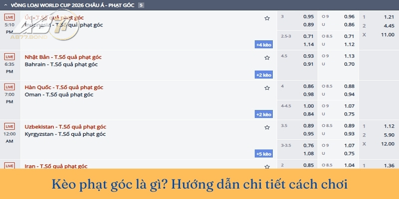 Kèo Phạt Góc Là Gì? Cách Đọc Và Kinh Nghiệm Chơi Kèo Corners Kick 2025 1 Kèo Phạt Góc là gì?