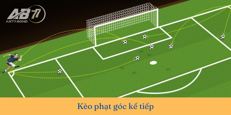 Kèo Phạt Góc Là Gì? Cách Đọc Và Kinh Nghiệm Chơi Kèo Corners Kick 2025 3 Kèo Phạt Góc Kế Tiếp